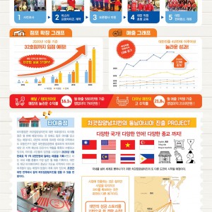 20년 12월 대만진출 스토리
